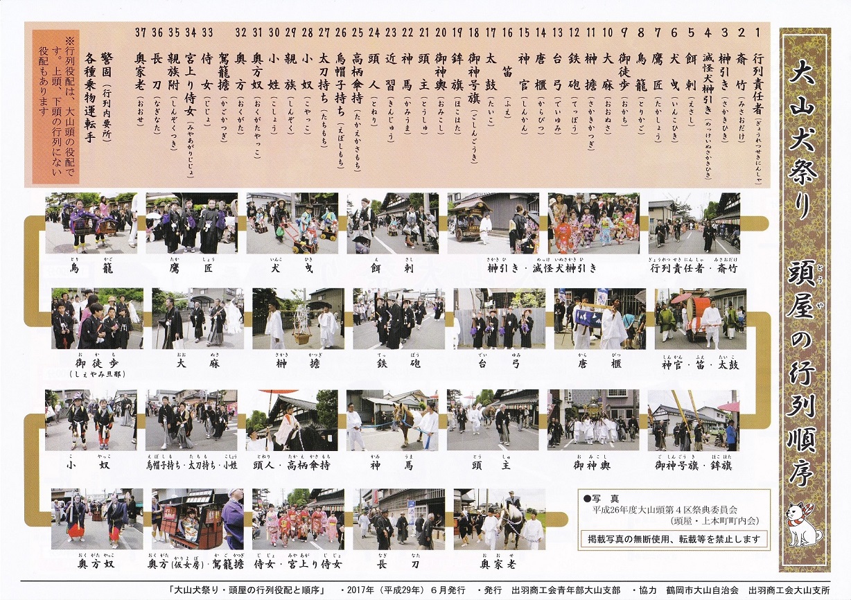 平成２９年６月５日 大山犬祭り頭屋の行列順序